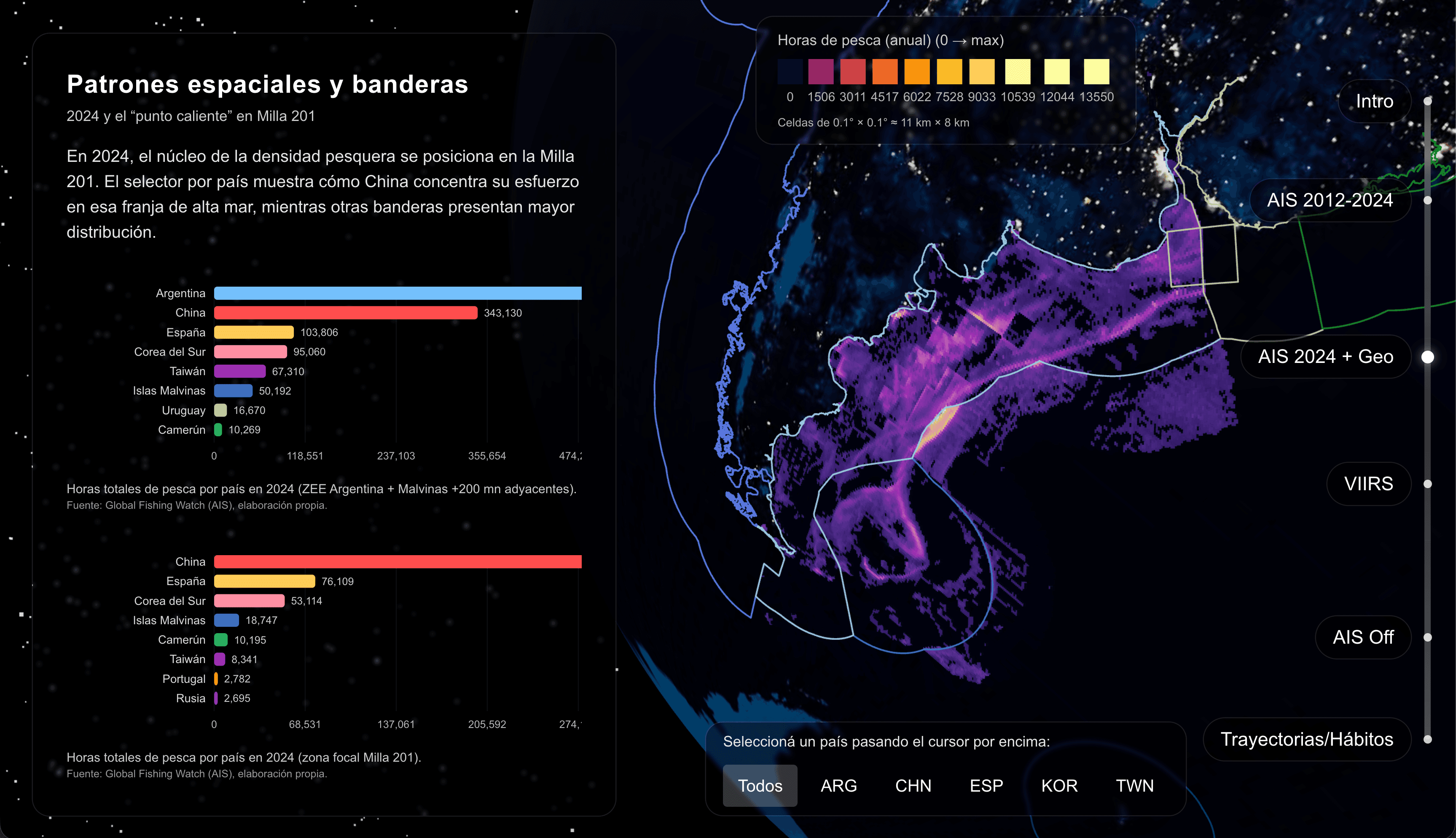 milla201 data visualization preview