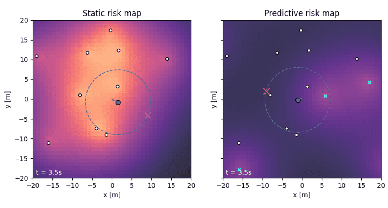 Thesis simulator preview